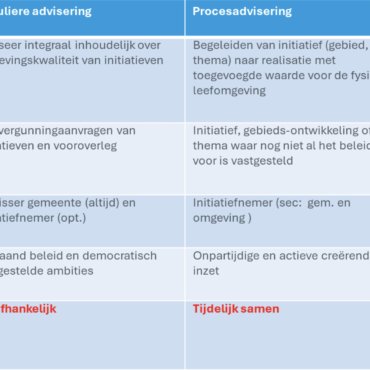 Tabel taakomschrijving