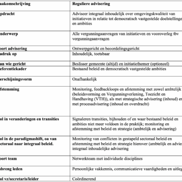 Taakomschrijving reguliere advisering